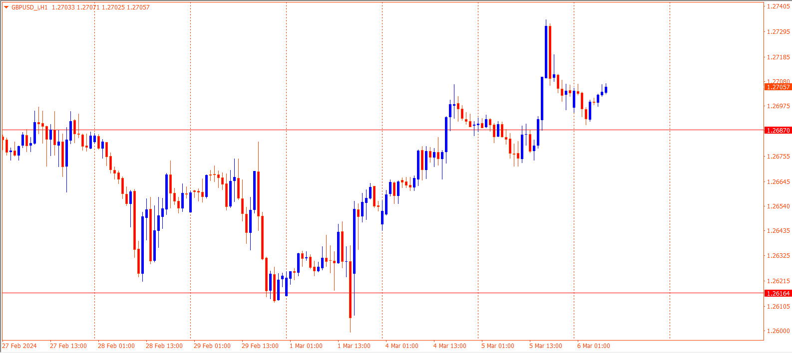 GBPUSD